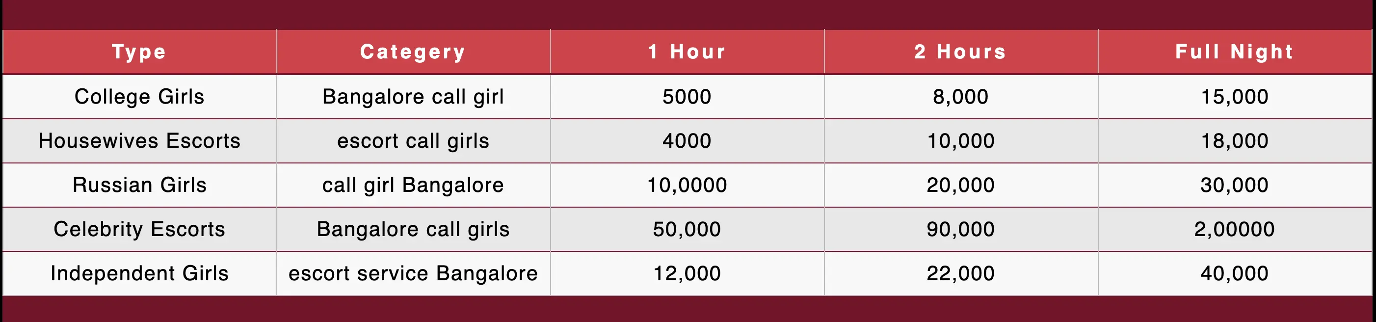 bangalore escort rates list